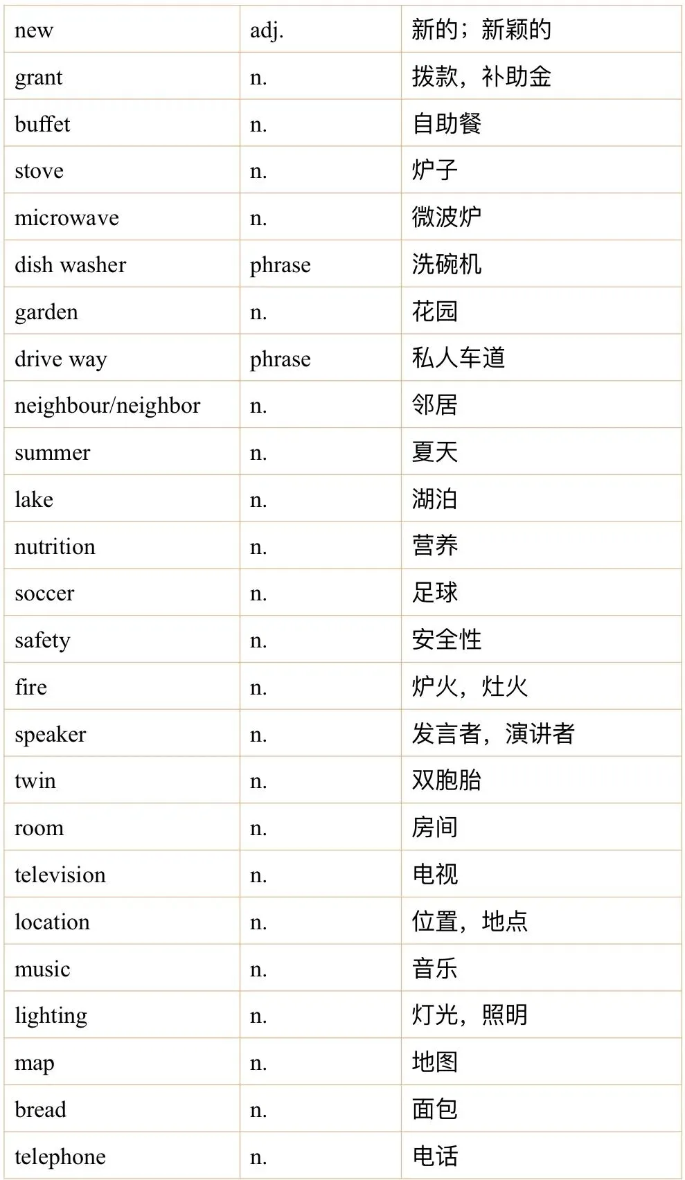 雅思听力7月真题机经词汇汇总 第1张 雅思听力7月真题机经词汇汇总 第1张