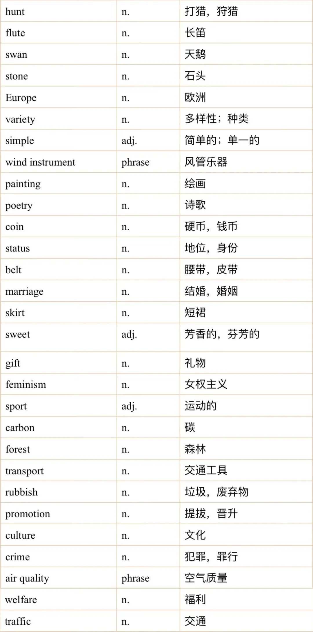 雅思听力7月真题机经词汇汇总 第2张 雅思听力7月真题机经词汇汇总 第2张