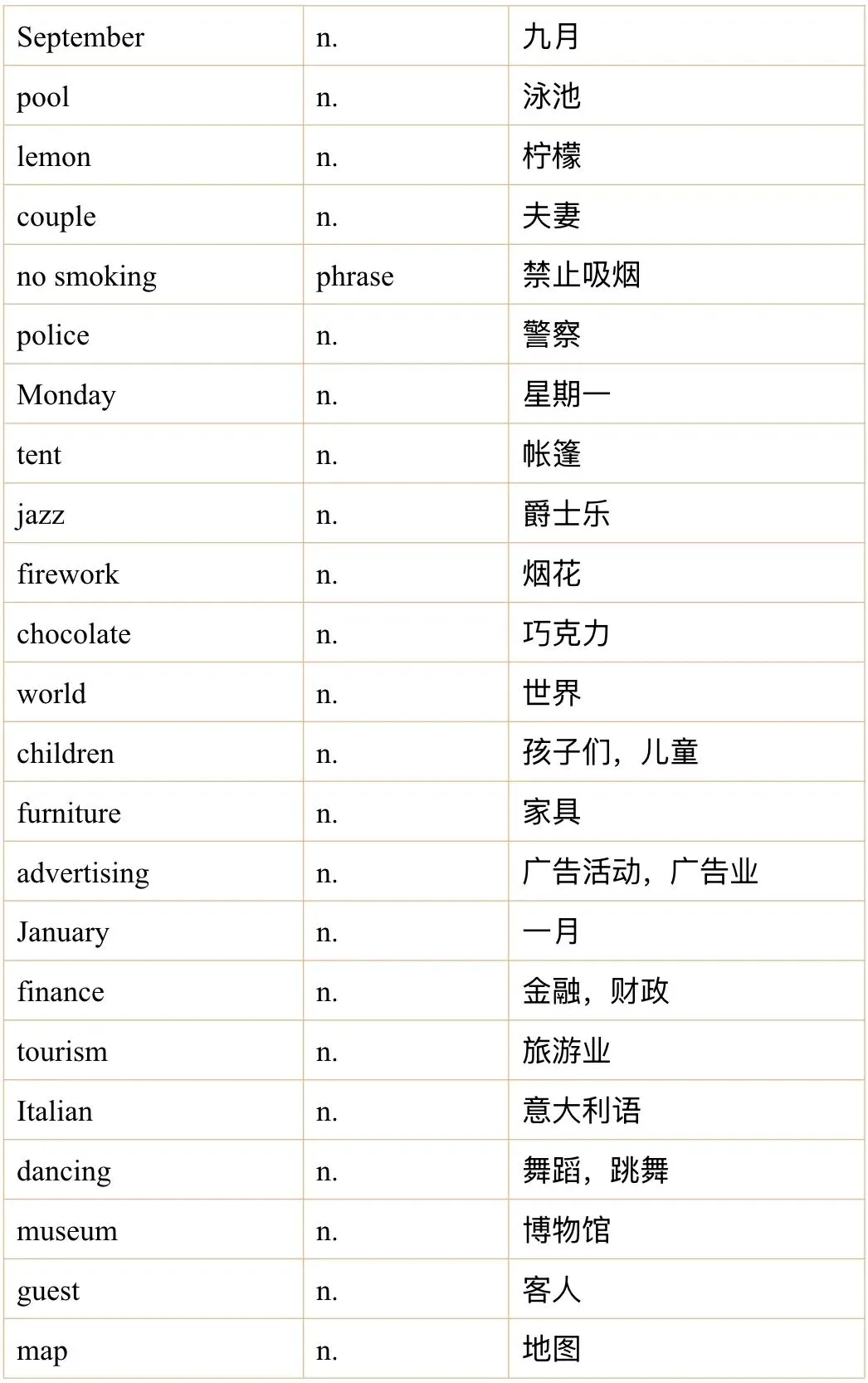 雅思听力5月真题机经词汇汇总 第1张