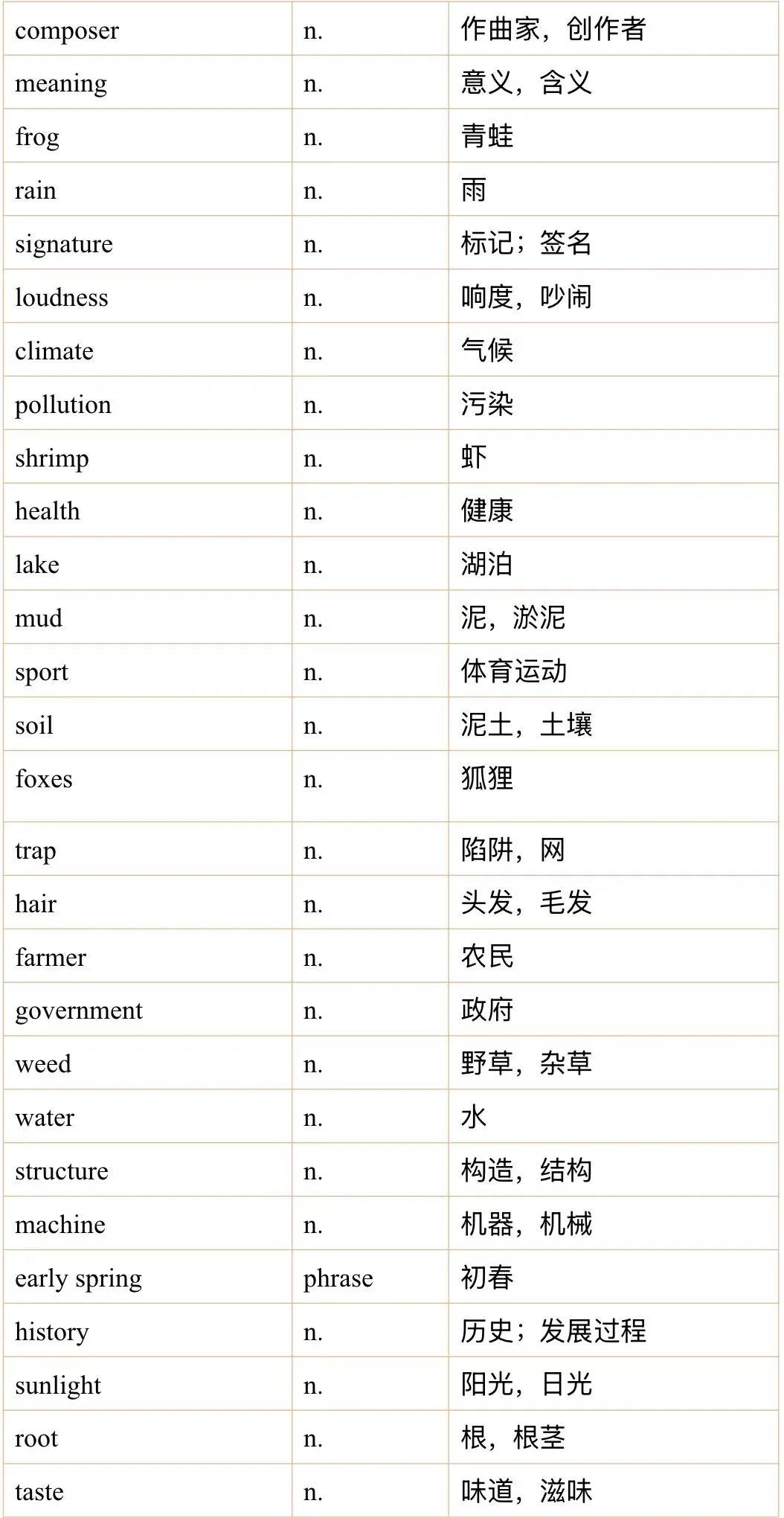雅思听力5月真题机经词汇汇总 第2张