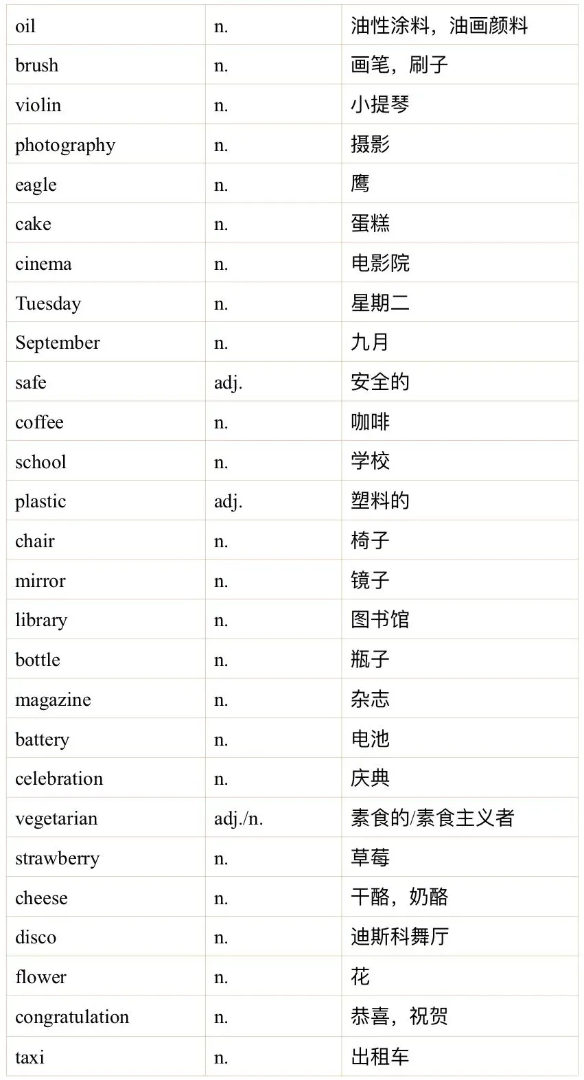 雅思听力4月真题机经词汇汇总 第1张