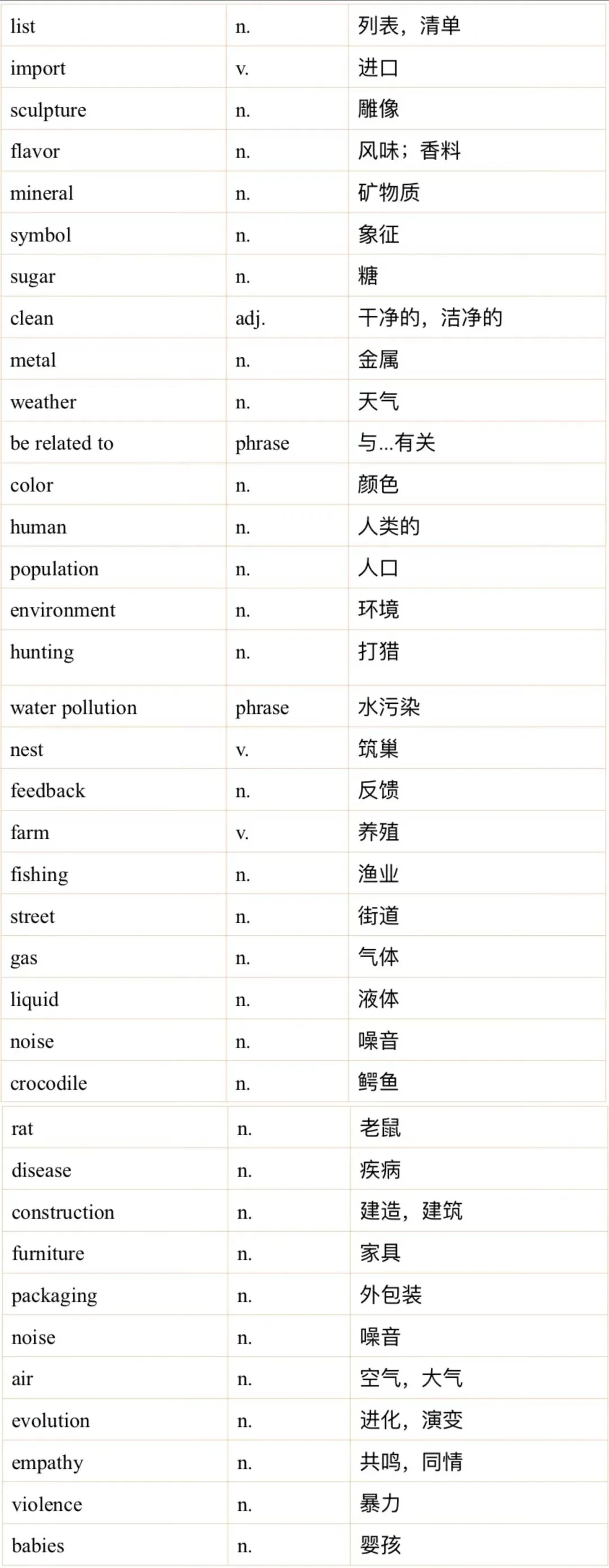 雅思听力4月真题机经词汇汇总 第2张