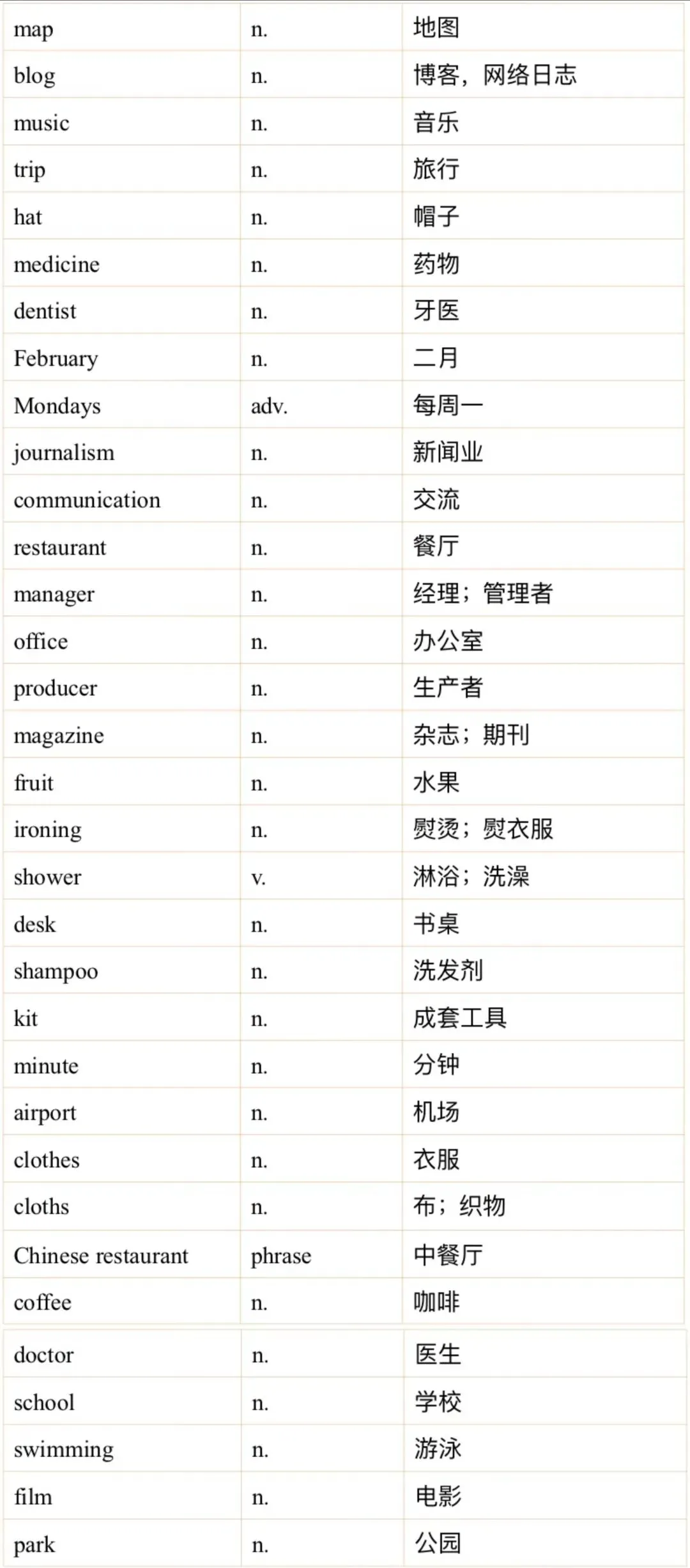 雅思听力3月真题机经词汇汇总 第1张 雅思听力3月真题机经词汇汇总 第1张