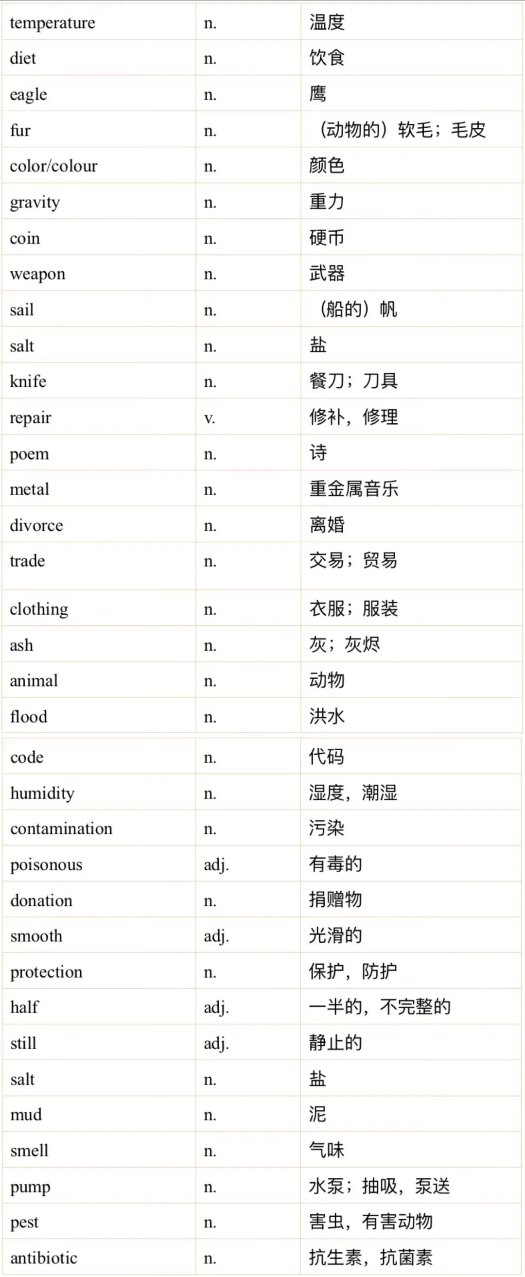 雅思听力3月真题机经词汇汇总 第2张 雅思听力3月真题机经词汇汇总 第2张