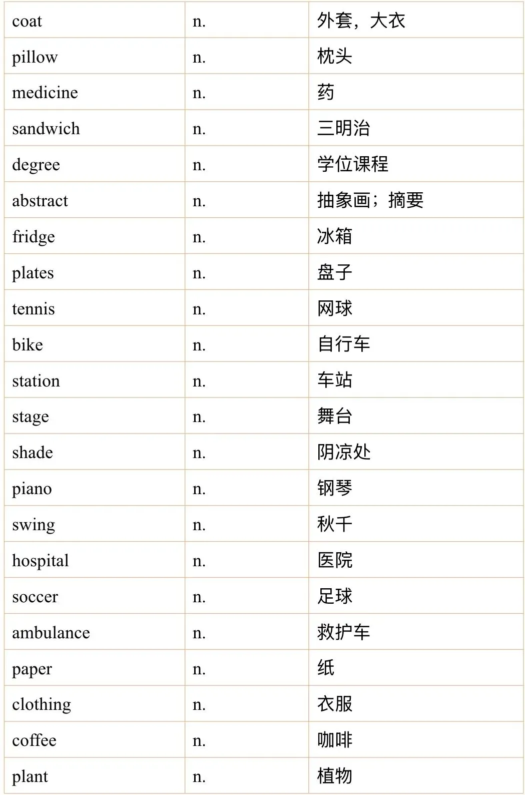 雅思听力2月真题机经词汇汇总 第1张