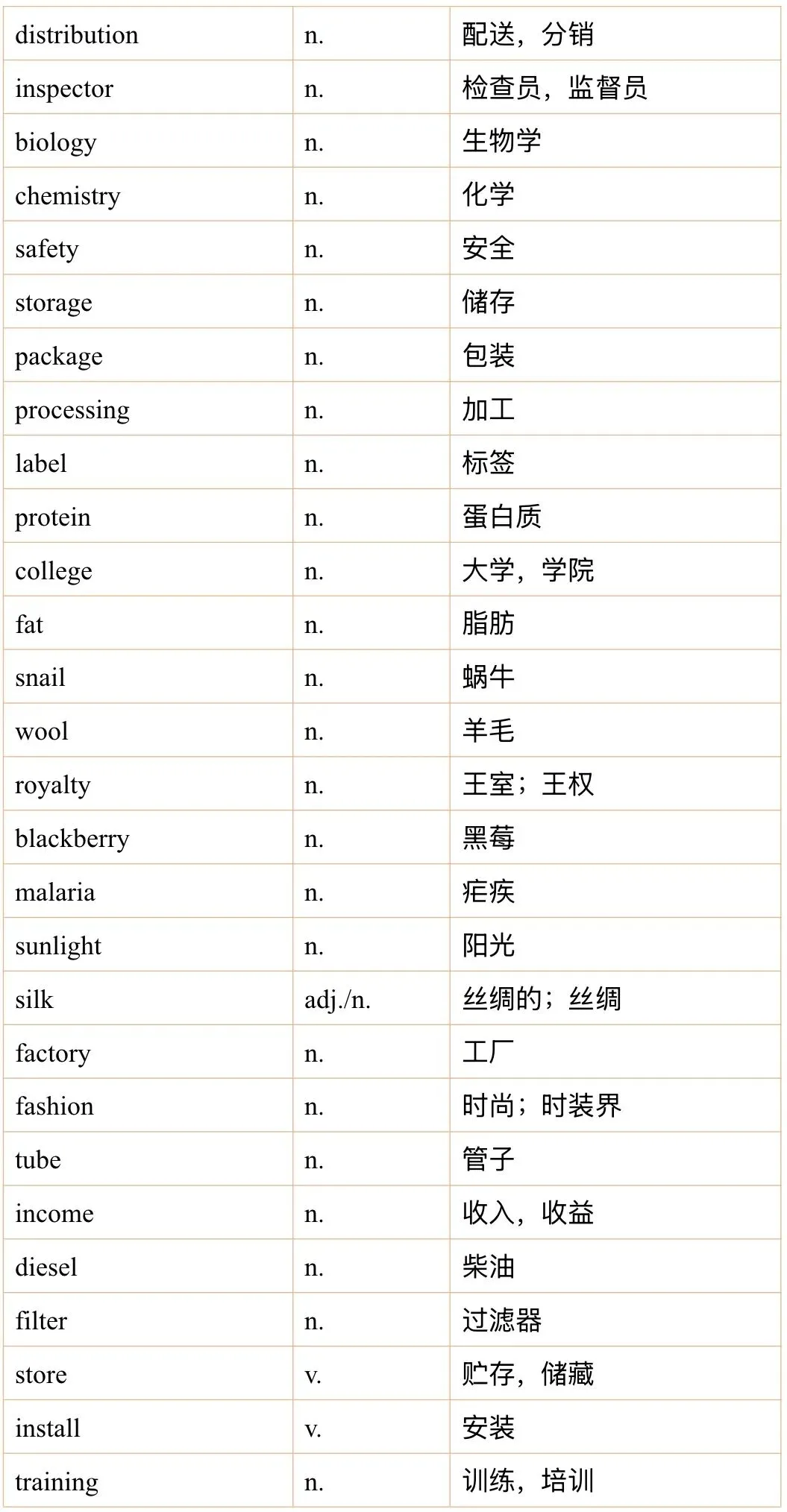 雅思听力2月真题机经词汇汇总 第2张