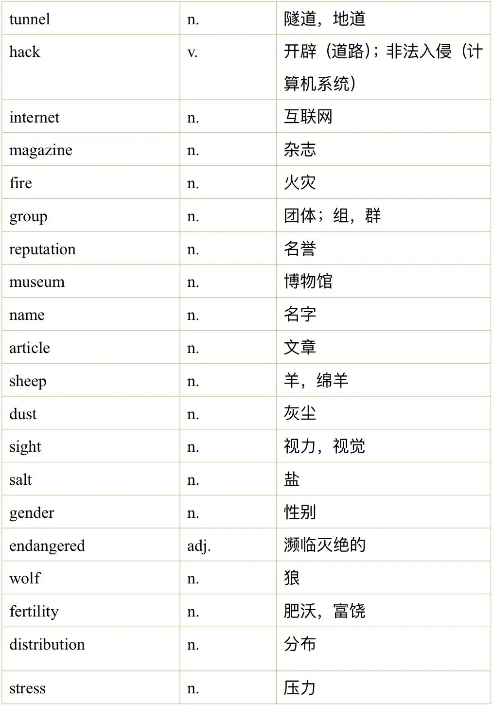 2026年2月雅思听力真题机经词汇 第2张