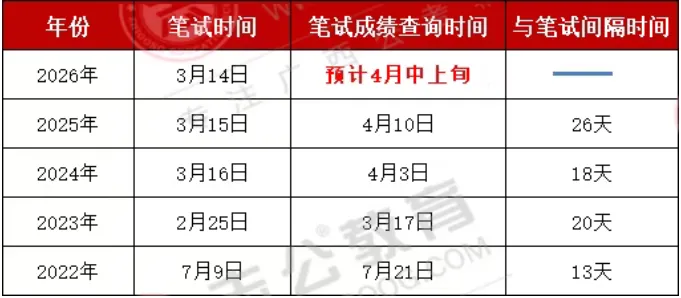 查分前必看!广西区考B类面试历年真题答题要点全梳理 第1张