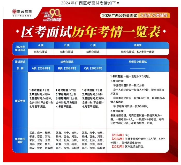 查分前必看!广西区考B类面试历年真题答题要点全梳理 第3张