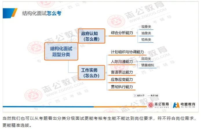 查分前必看!广西区考B类面试历年真题答题要点全梳理 第6张