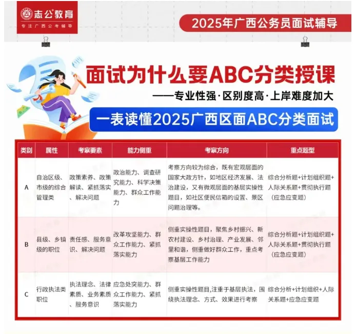查分前必看!广西区考B类面试历年真题答题要点全梳理 第9张