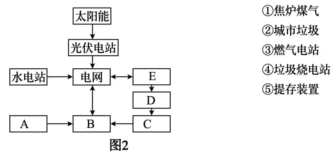 潍坊市2026届高三高考模拟考试地理 第11张
