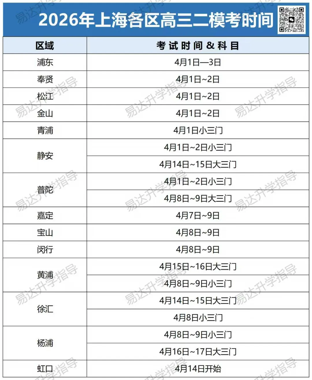 2026上海高三二模真题来了!浦东、普陀等7区试卷已出 第1张