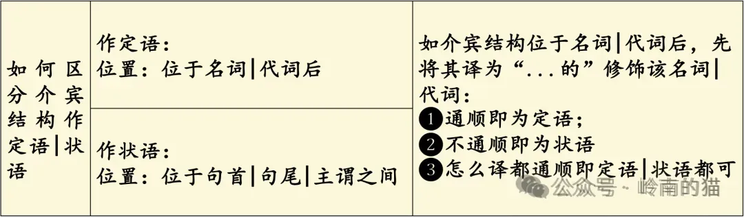 考研英语真题长难句攻坚计划|Day66 第7张 考研英语真题长难句攻坚计划|Day66 第7张