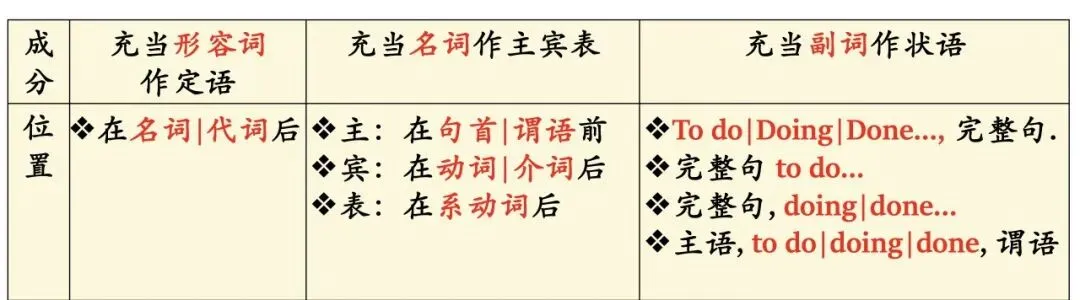 考研英语真题长难句攻坚计划|Day66 第8张 考研英语真题长难句攻坚计划|Day66 第8张