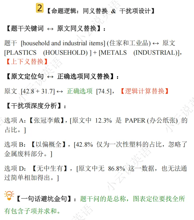 2025新高考I卷英语阅读理解D篇真题解析 | 命题逻辑拆解+解题技巧+考点精练(教师备课/考生自学通用) 第18张