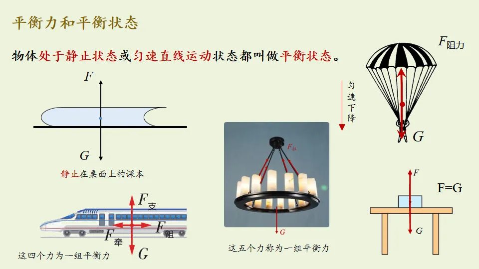 中考物理复习:摩擦力专题 第5张 中考物理复习:摩擦力专题 第5张