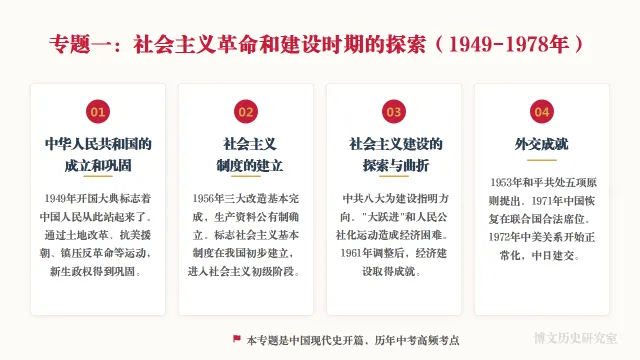 中考历史二轮专题复习资料:中国现代史专题知识全梳理——长期会员资料 第3张