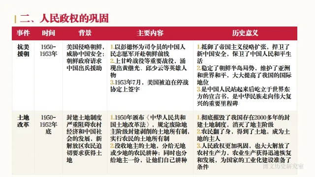 中考历史二轮专题复习资料:中国现代史专题知识全梳理——长期会员资料 第5张
