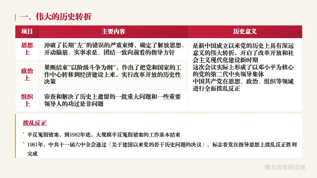 中考历史二轮专题复习资料:中国现代史专题知识全梳理——长期会员资料 第12张
