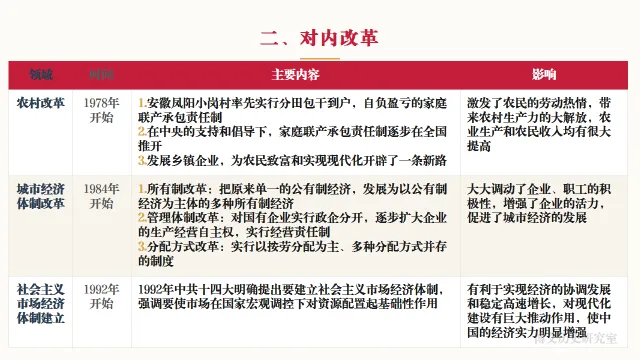 中考历史二轮专题复习资料:中国现代史专题知识全梳理——长期会员资料 第13张