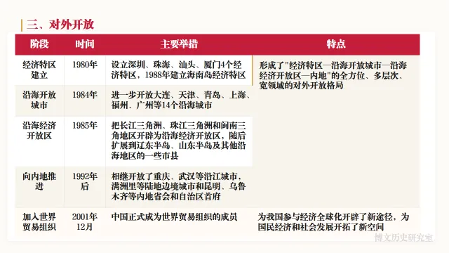 中考历史二轮专题复习资料:中国现代史专题知识全梳理——长期会员资料 第14张