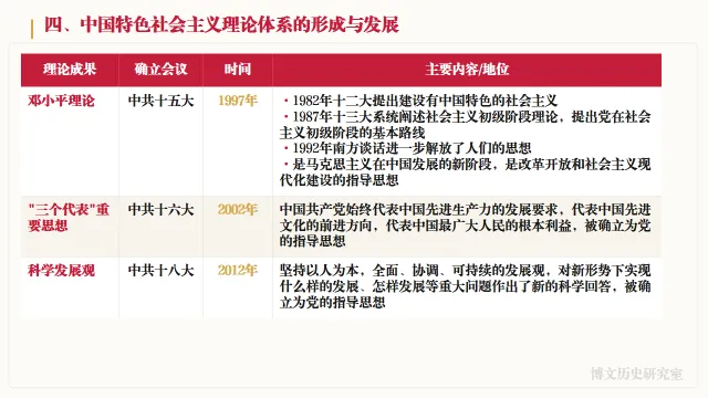 中考历史二轮专题复习资料:中国现代史专题知识全梳理——长期会员资料 第15张