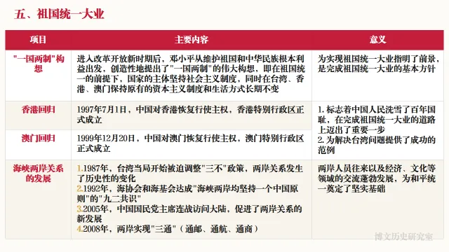 中考历史二轮专题复习资料:中国现代史专题知识全梳理——长期会员资料 第16张