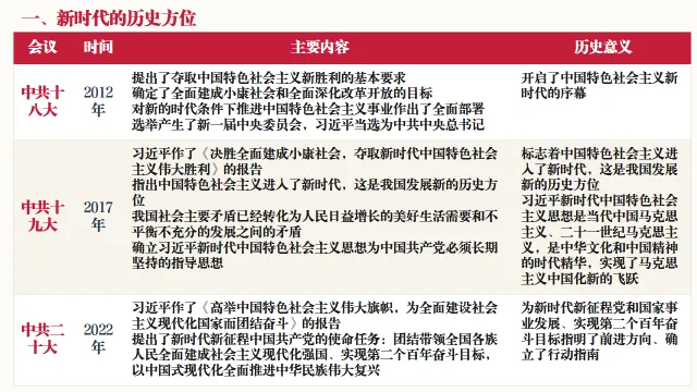 中考历史二轮专题复习资料:中国现代史专题知识全梳理——长期会员资料 第21张