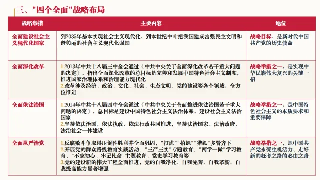 中考历史二轮专题复习资料:中国现代史专题知识全梳理——长期会员资料 第23张