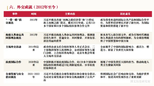 中考历史二轮专题复习资料:中国现代史专题知识全梳理——长期会员资料 第26张