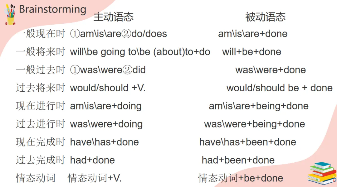 英语非谓语 “宫斗剧”,附2023年真题解析 第2张