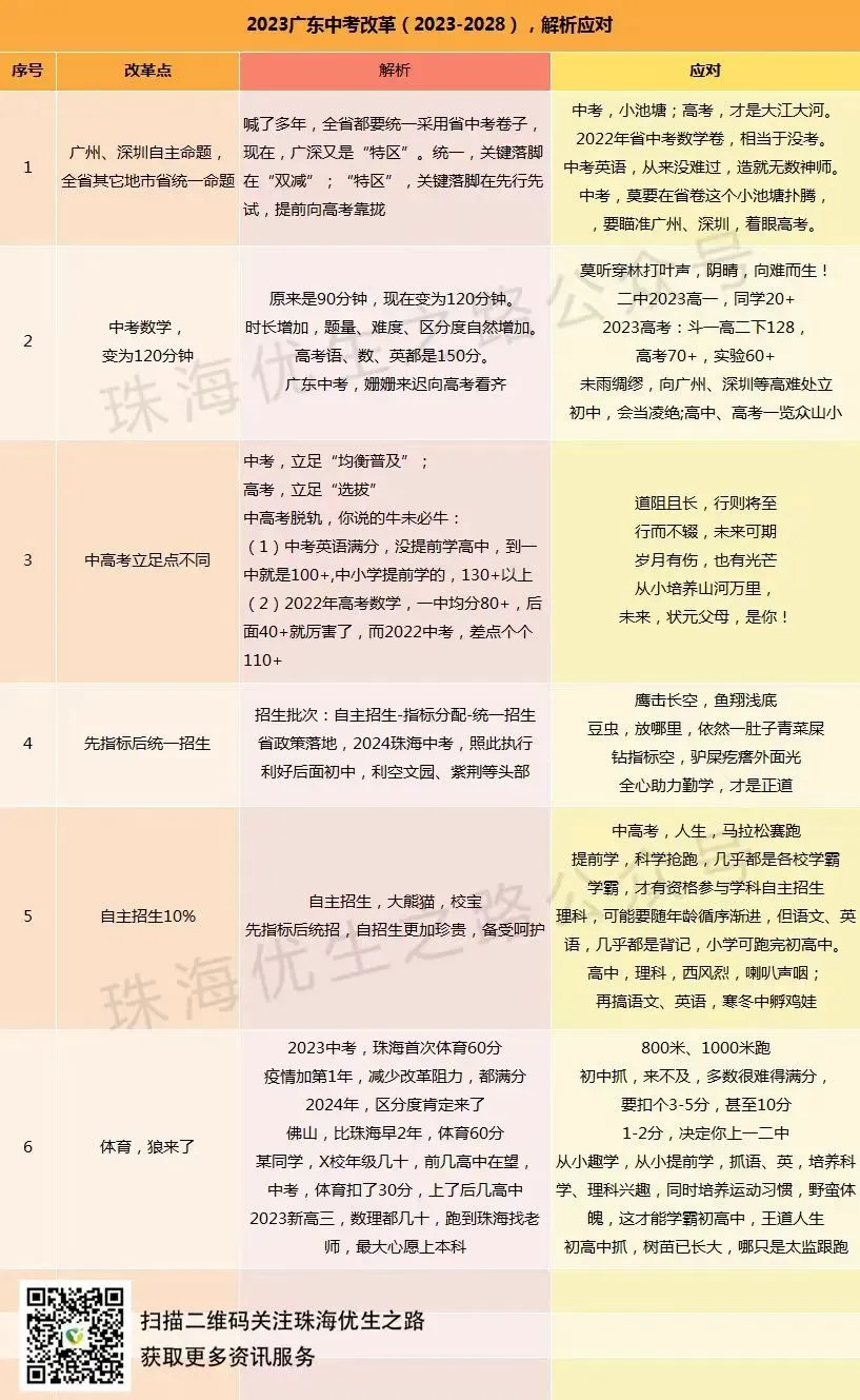 2016-2025广东中考化学试卷及答案专辑 第3张