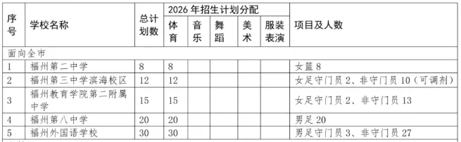 体育中考|2026福州普高体育招生全攻略!名额、报考、AI测试一次说透 第6张