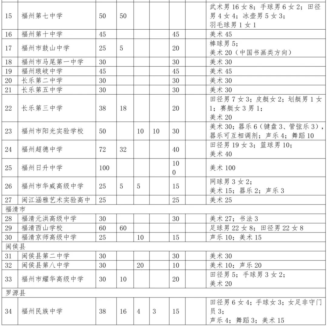 体育中考|2026福州普高体育招生全攻略!名额、报考、AI测试一次说透 第10张