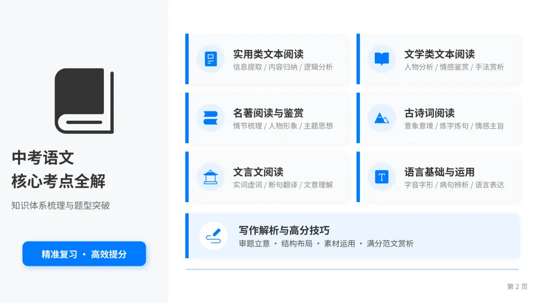 2025年武汉市中考语文阅读理解真题讲解(实用文+名著+文言文+文学类文本+古诗词+语言基础)方法和解题思路作题过程比答案重要 第2张