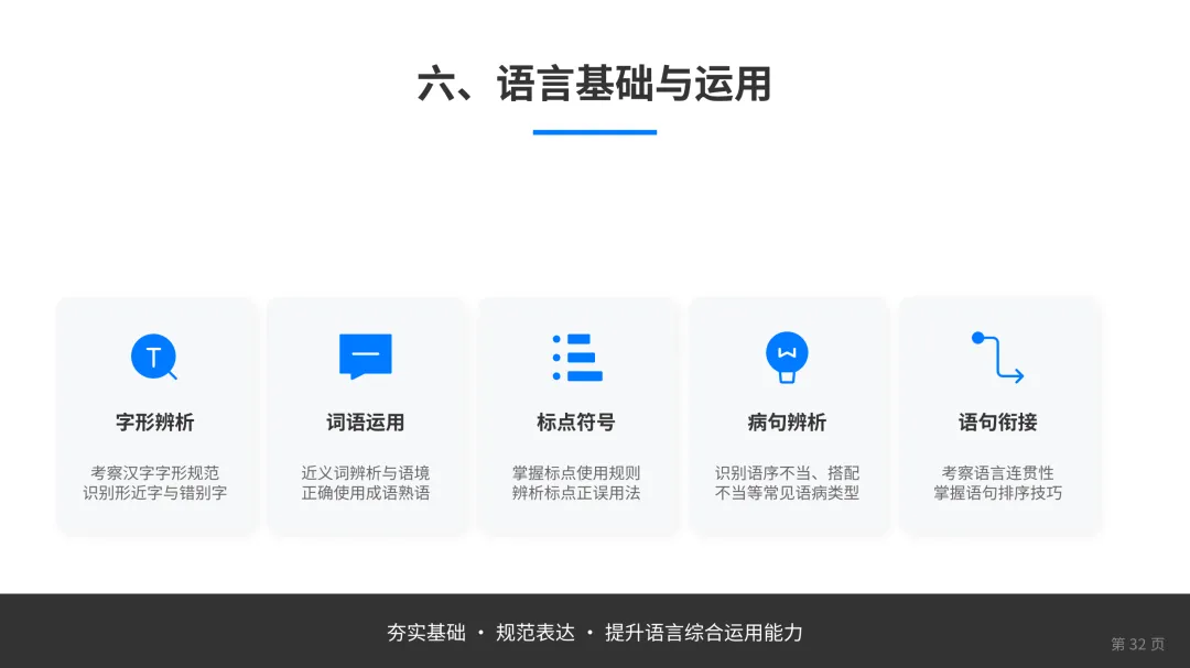 2025年武汉市中考语文阅读理解真题讲解(实用文+名著+文言文+文学类文本+古诗词+语言基础)方法和解题思路作题过程比答案重要 第31张