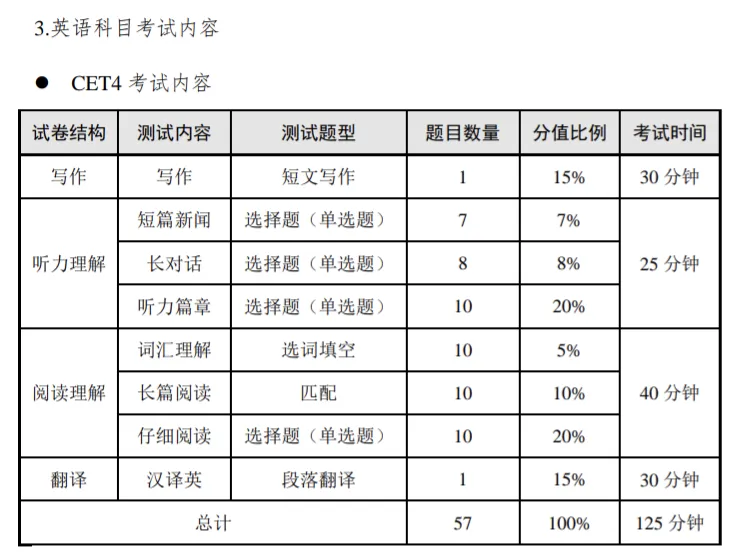 四六级模拟考试|助力考生通关四六级 第6张