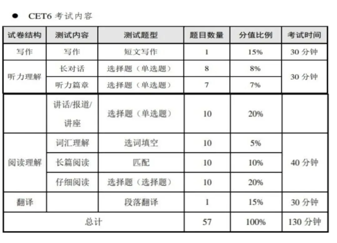 四六级模拟考试|助力考生通关四六级 第7张