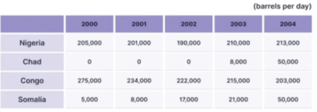超全整理!2025雅思写作真题:40篇大作文 + 40篇小作文【带图表】完整汇总! 第2张