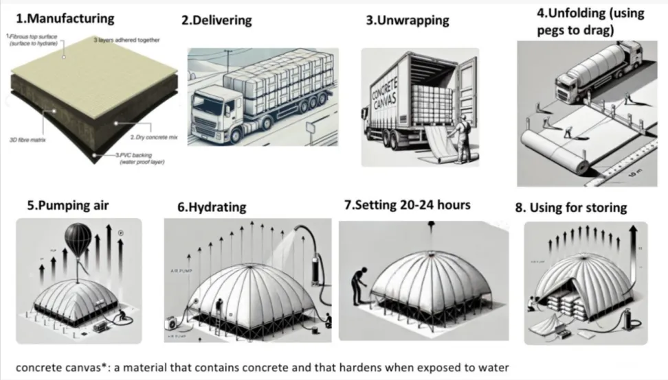 超全整理!2025雅思写作真题:40篇大作文 + 40篇小作文【带图表】完整汇总! 第9张