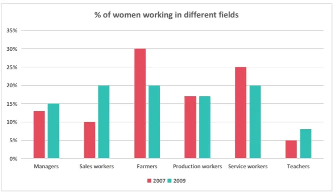 超全整理!2025雅思写作真题:40篇大作文 + 40篇小作文【带图表】完整汇总! 第19张