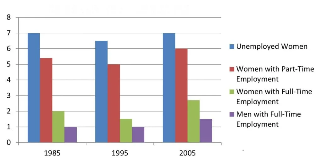 超全整理!2025雅思写作真题:40篇大作文 + 40篇小作文【带图表】完整汇总! 第22张