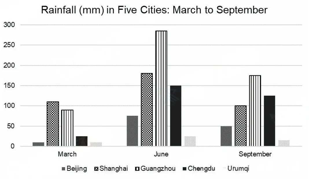 超全整理!2025雅思写作真题:40篇大作文 + 40篇小作文【带图表】完整汇总! 第24张
