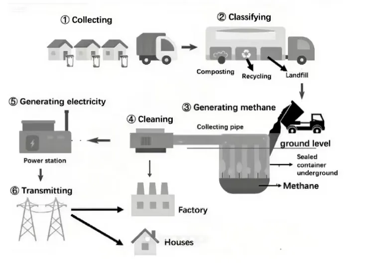超全整理!2025雅思写作真题:40篇大作文 + 40篇小作文【带图表】完整汇总! 第25张