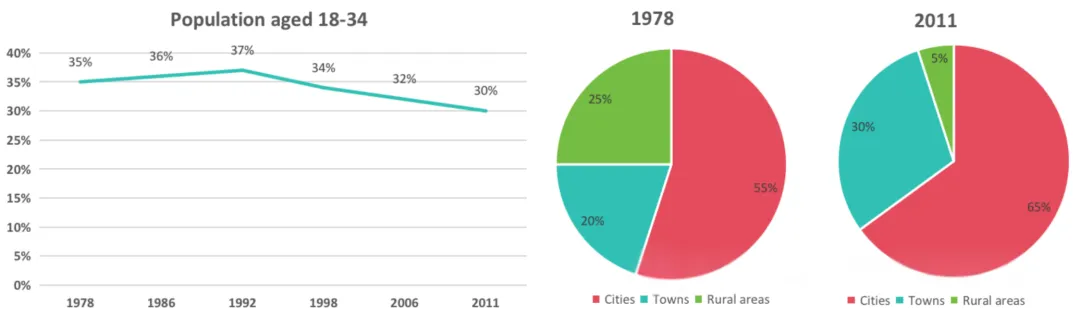 超全整理!2025雅思写作真题:40篇大作文 + 40篇小作文【带图表】完整汇总! 第32张