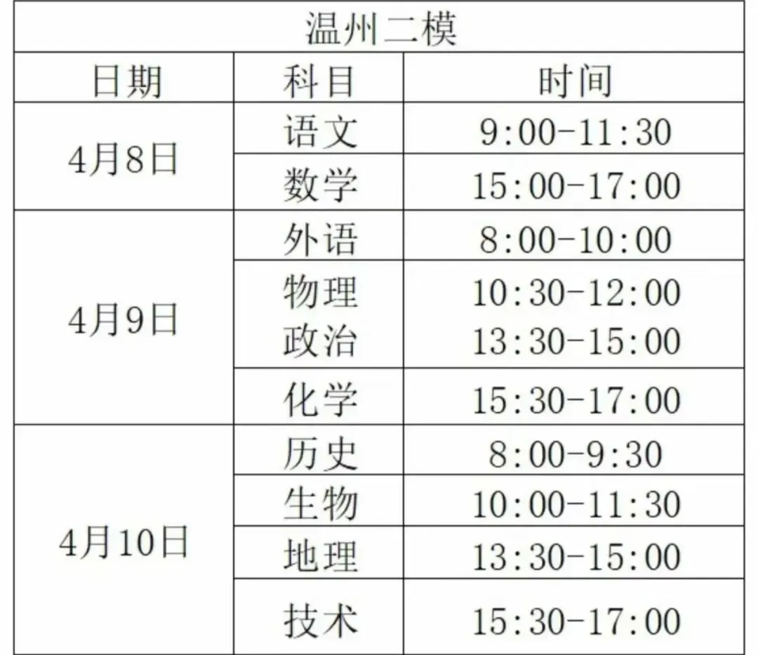【试卷+解析】4.8浙江温州第二次模拟暨温州二模全科解析已汇总 第4张