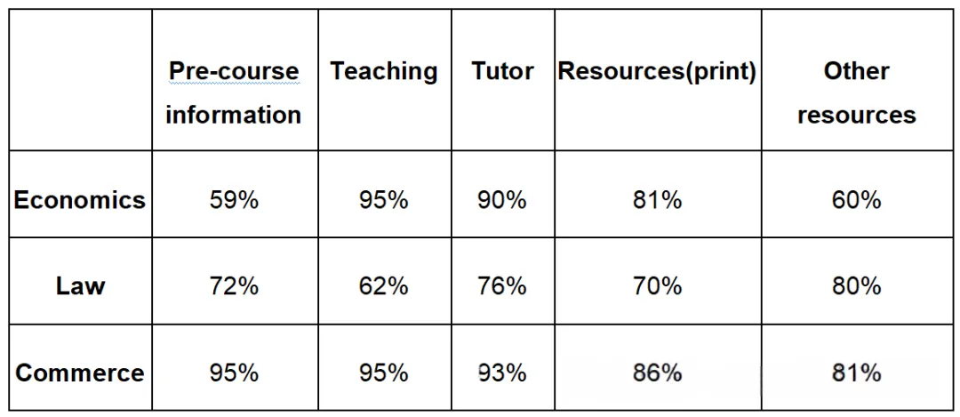 超全整理!2025雅思写作真题:40篇大作文 + 40篇小作文【带图表】完整汇总! 第40张