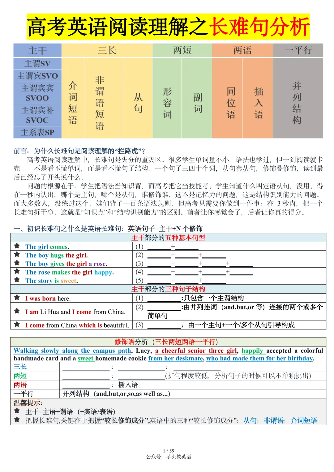 搞定高考长难句,这篇笔记就够了|讲解+真题+分析+翻译,可直接打印|免费文件 第1张