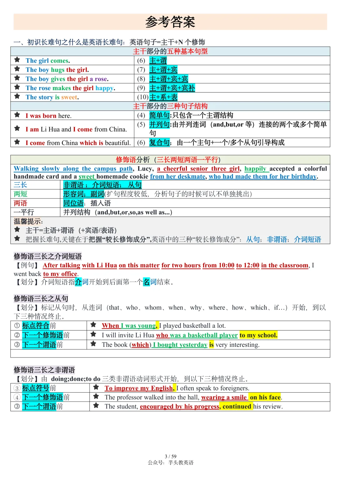 搞定高考长难句,这篇笔记就够了|讲解+真题+分析+翻译,可直接打印|免费文件 第3张